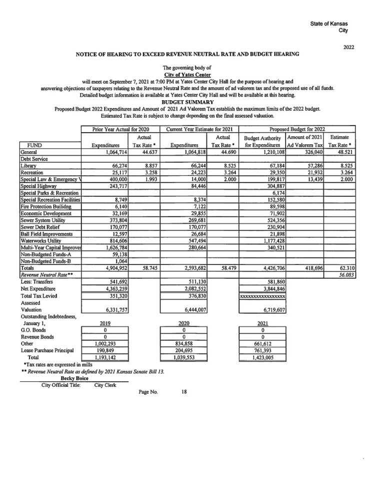 Public Notice Documents – City of Yates Center